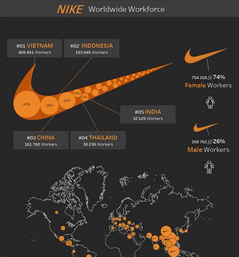 where are nikes manufactured